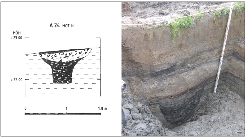 Diagram and photo of a tar pit.